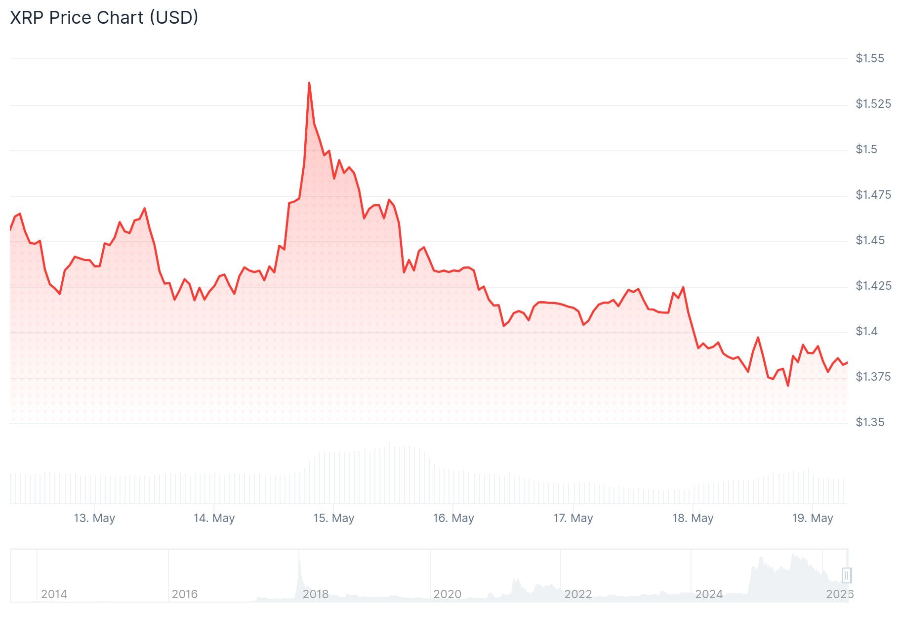 xrp price