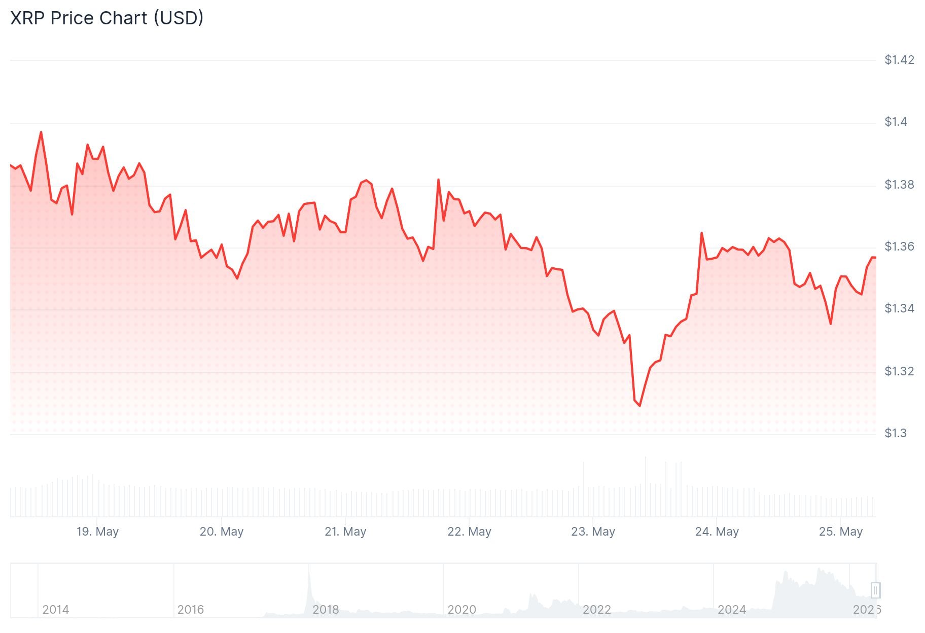 xrp price