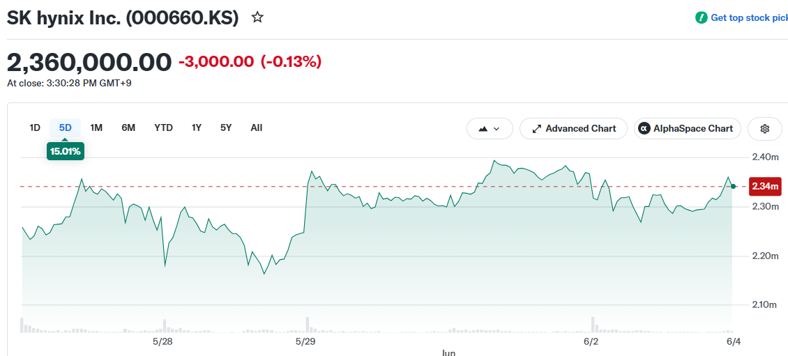 SK hynix Inc. (000660.KS)