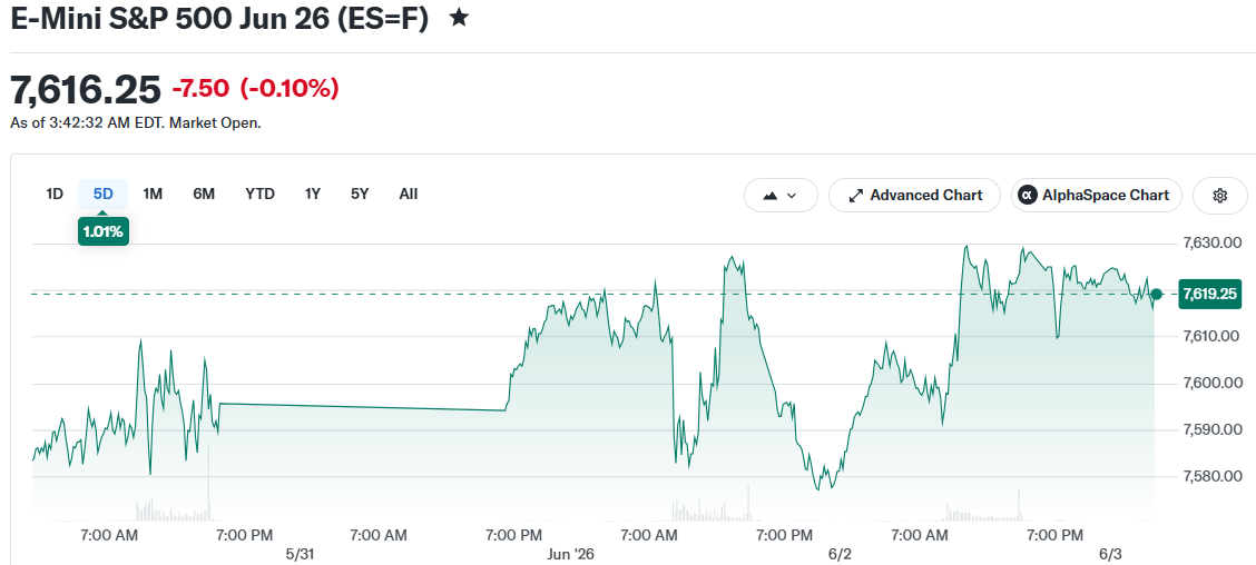 E-Mini S&P 500 Jun 26 (ES=F)
