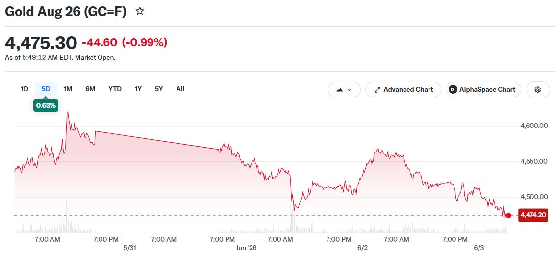 Gold Aug 26 (GC=F)