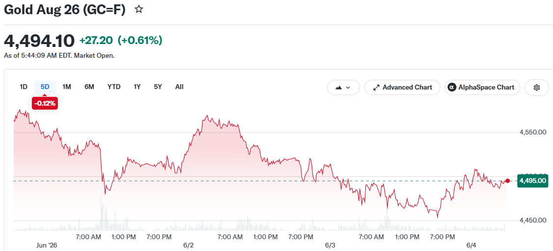 Gold Aug 26 (GC=F)
