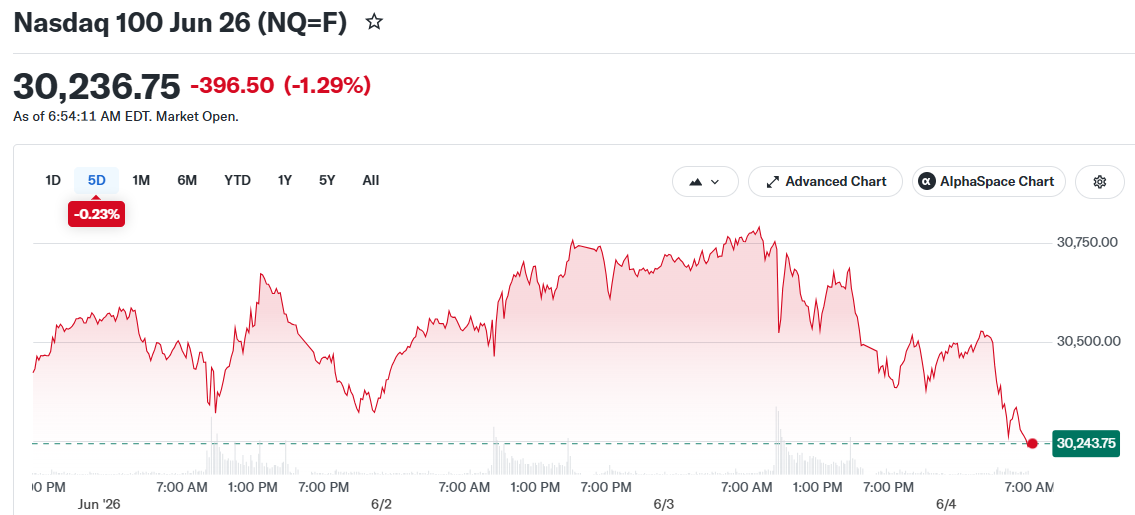 Nasdaq 100 Jun 26 (NQ=F)