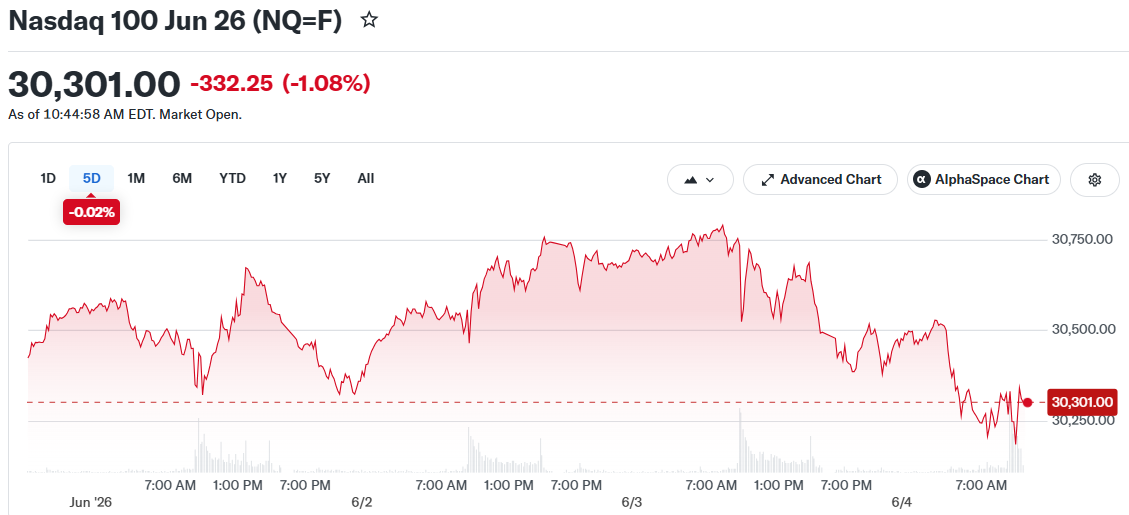 Nasdaq 100 Jun 26 (NQ=F)