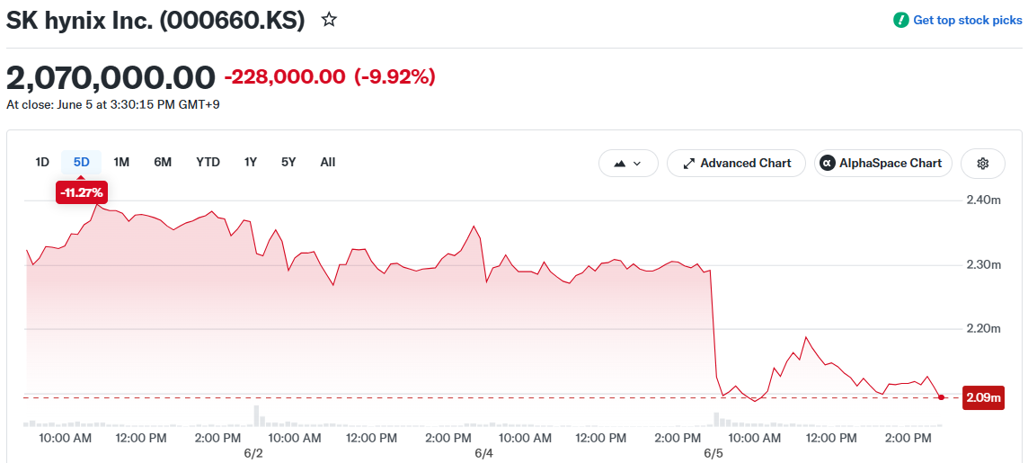 SK hynix Inc. (000660.KS)