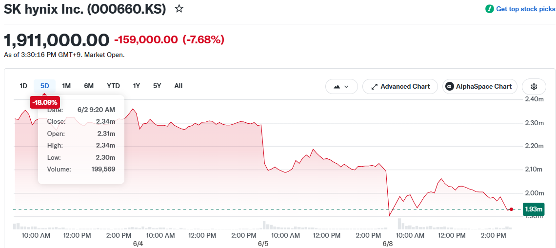 SK hynix Inc. (000660.KS)