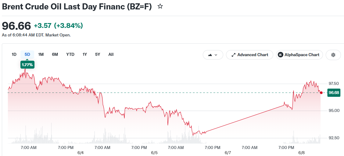 Brent Crude Oil Last Day Financ (BZ=F)