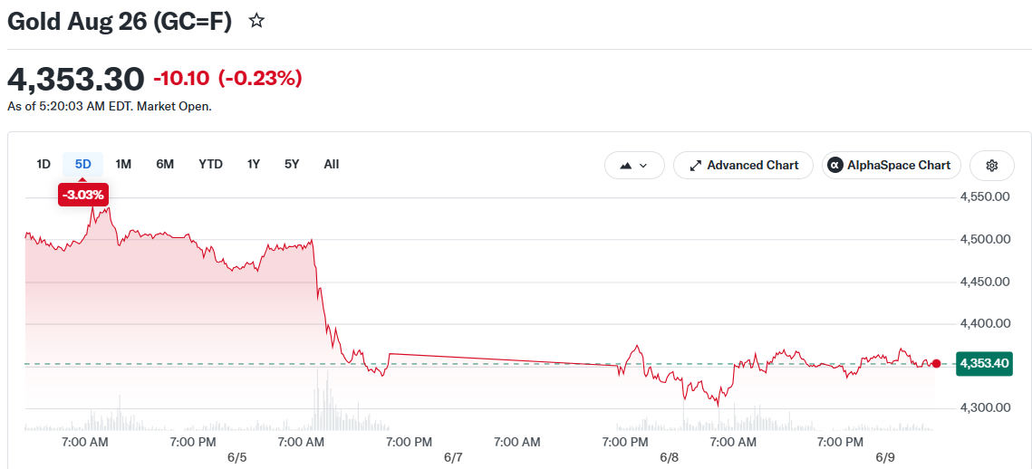 Gold Aug 26 (GC=F)