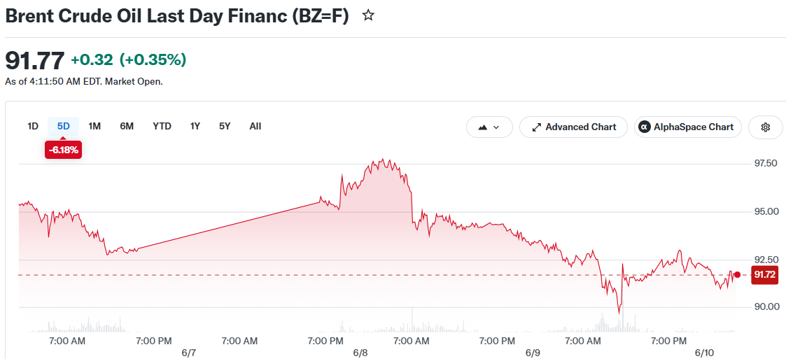 Brent Crude Oil Last Day Financ (BZ=F)