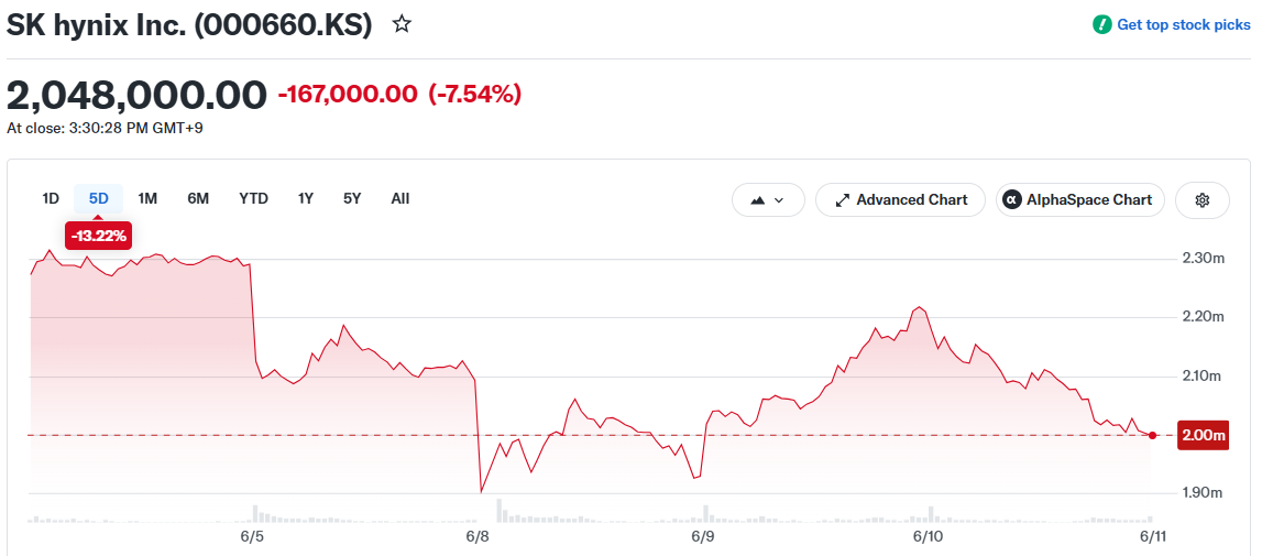 SK hynix Inc. (000660.KS)