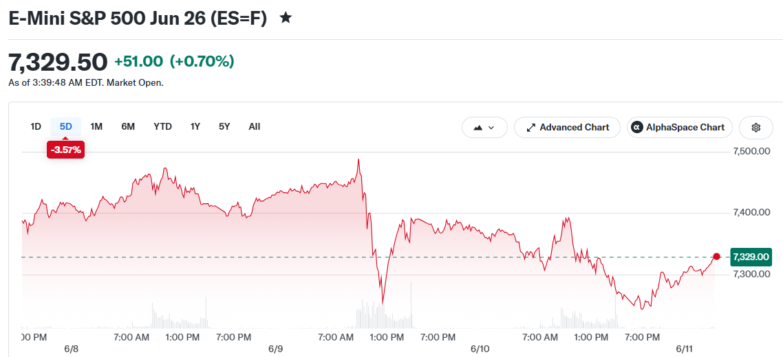 Trump Warns Iran Will Be ‘Bombed’ as Stocks Slide and Oil Prices Surge