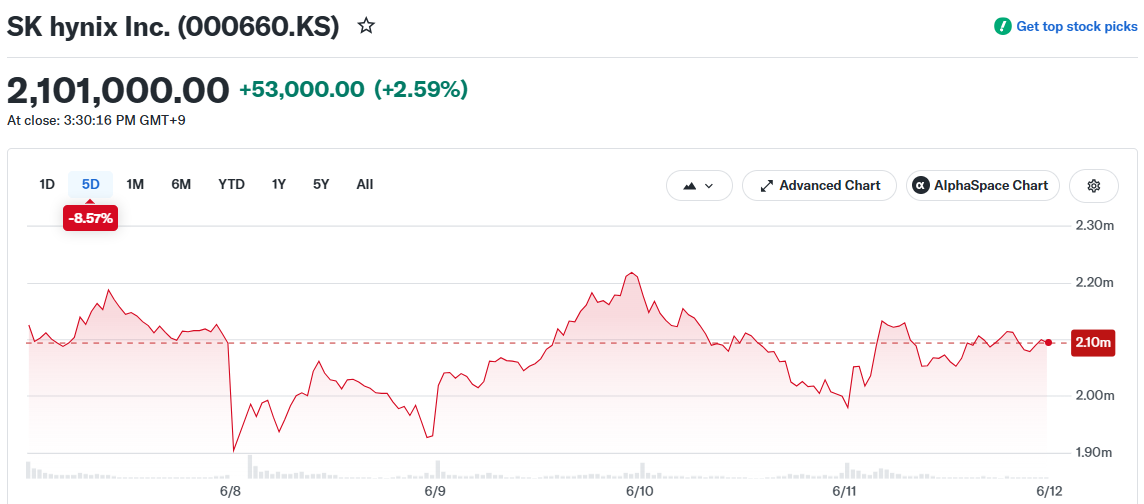 SK hynix Inc. (000660.KS)