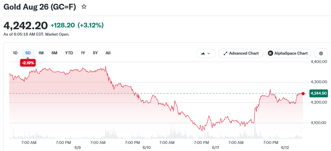 Gold Aug 26 (GC=F)