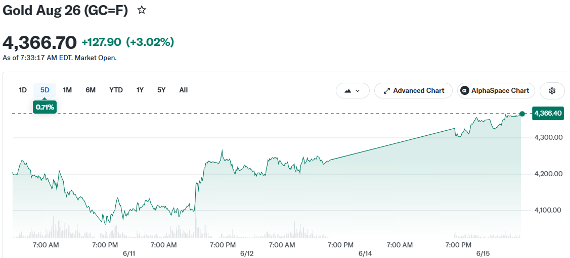 Gold Aug 26 (GC=F)