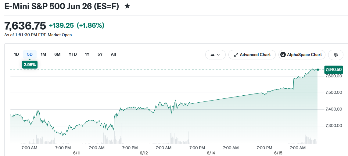 E-Mini S&P 500 Jun 26 (ES=F)