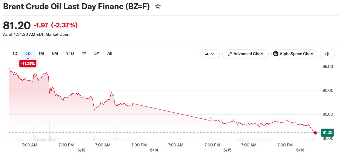 Brent Crude Oil Last Day Financ (BZ=F)