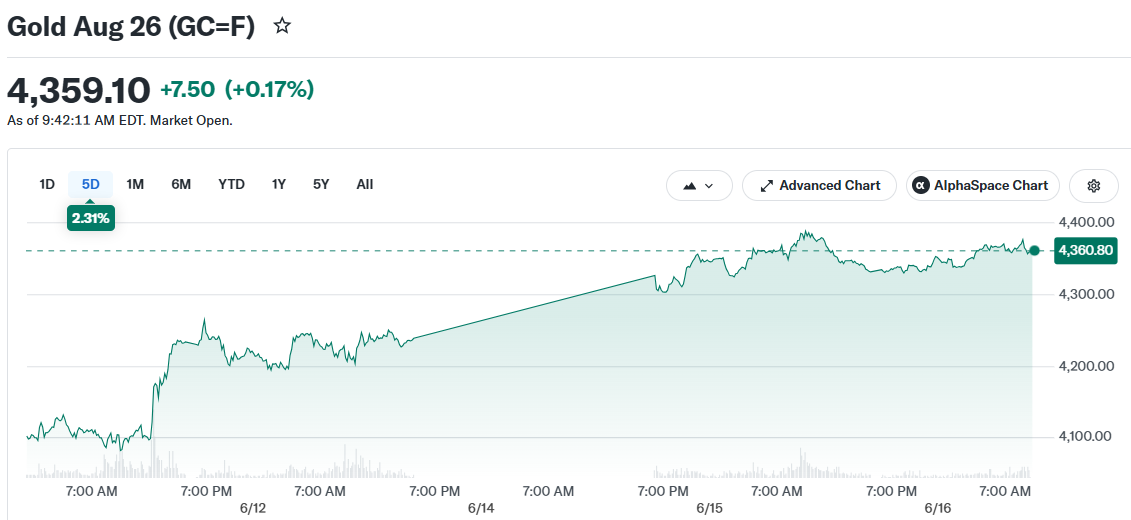 Gold Aug 26 (GC=F)