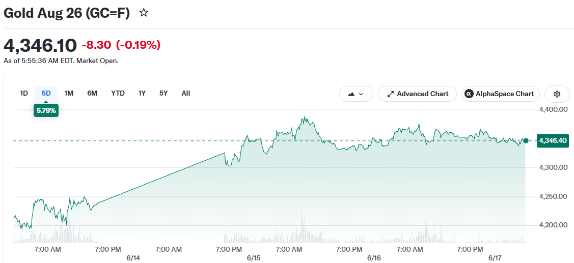 Gold Aug 26 (GC=F)