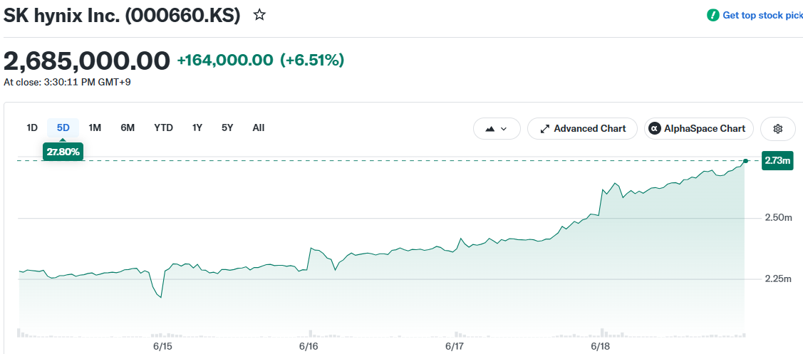 SK hynix Inc. (000660.KS)