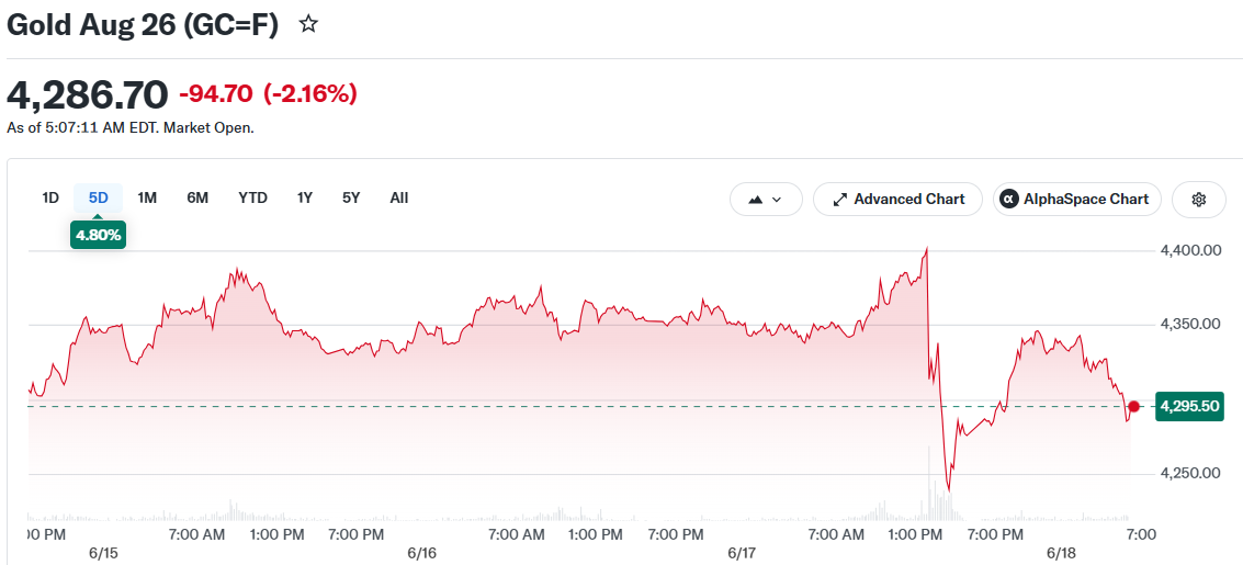 Gold Aug 26 (GC=F)