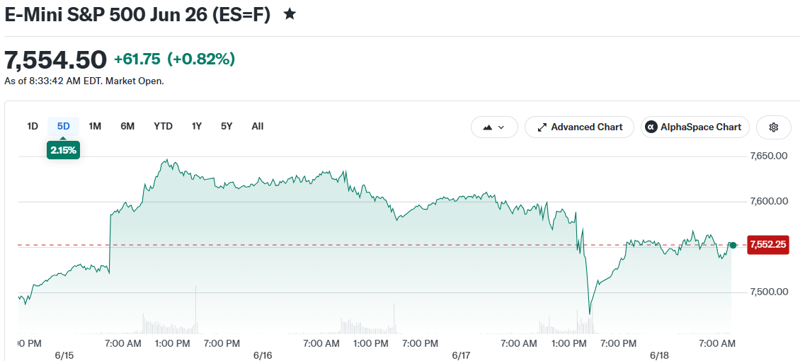 E-Mini S&P 500 Jun 26 (ES=F)