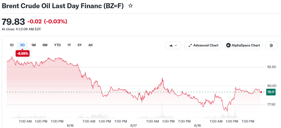 Brent Crude Oil Last Day Financ (BZ=F)