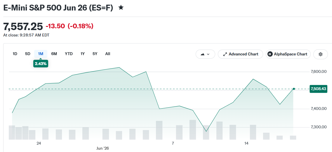 E-Mini S&P 500 Jun 26 (ES=F)