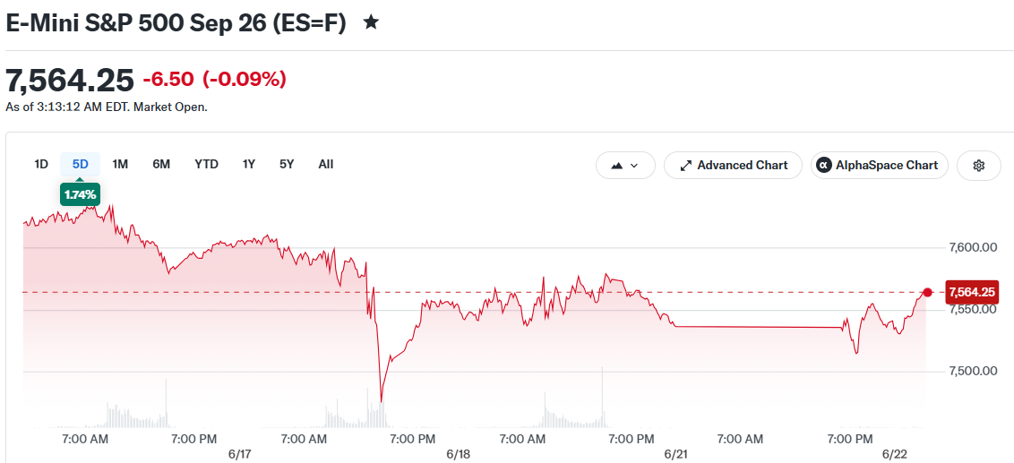 E-Mini S&P 500 Sep 26 (ES=F)