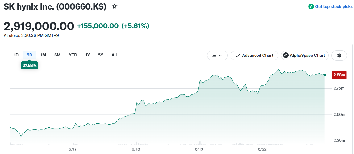 SK hynix Inc. (000660.KS)