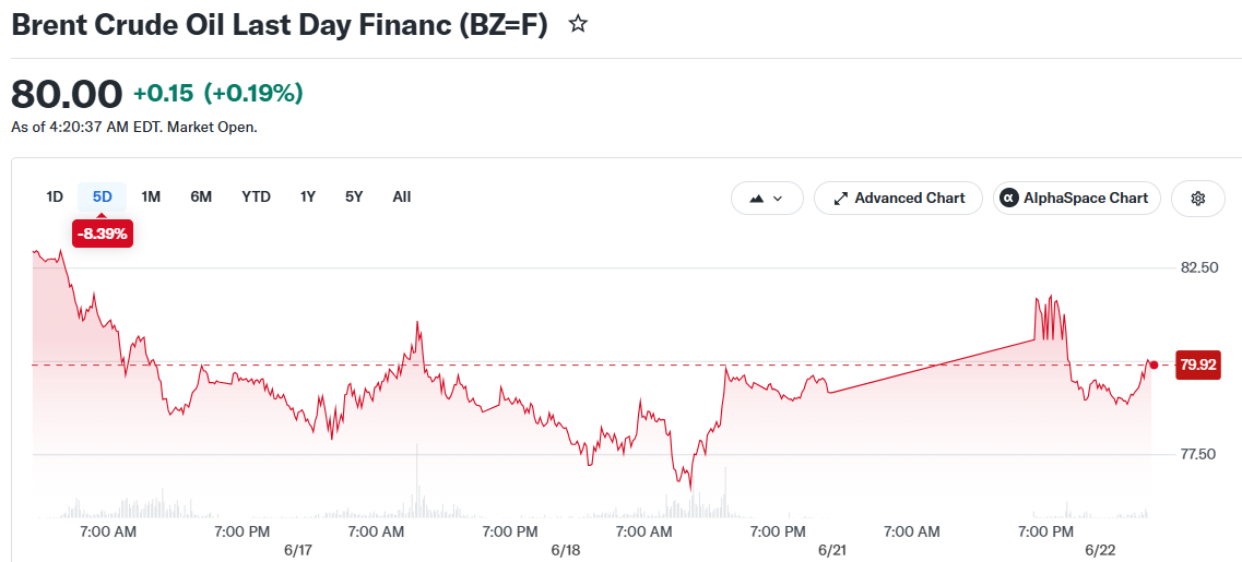 Brent Crude Oil Last Day Financ (BZ=F)