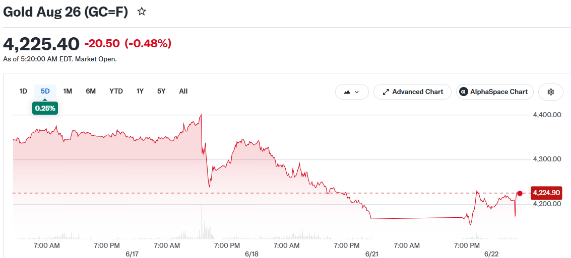 Gold Aug 26 (GC=F)