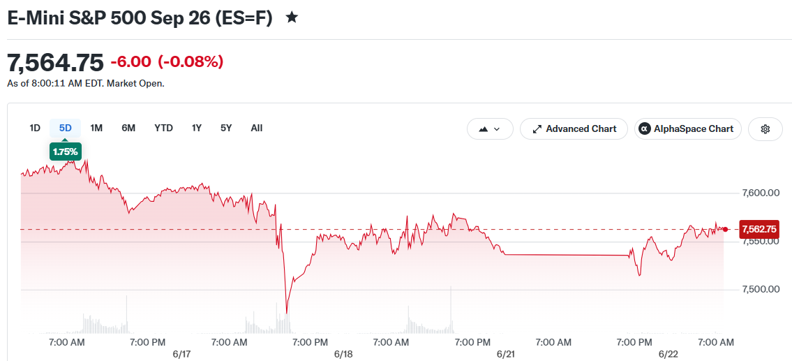 E-Mini S&P 500 Sep 26 (ES=F)