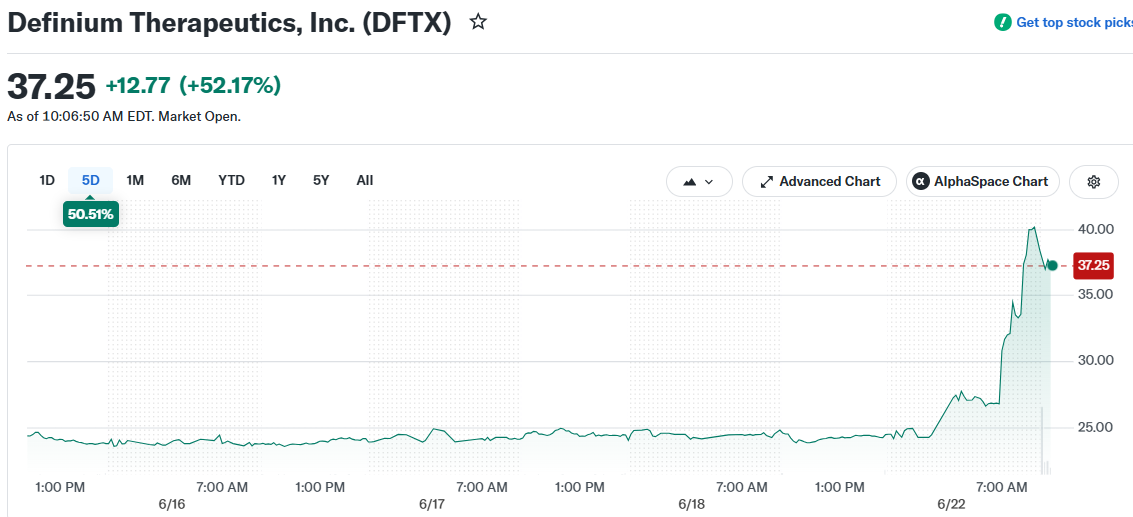 Definium Therapeutics, Inc. (DFTX)