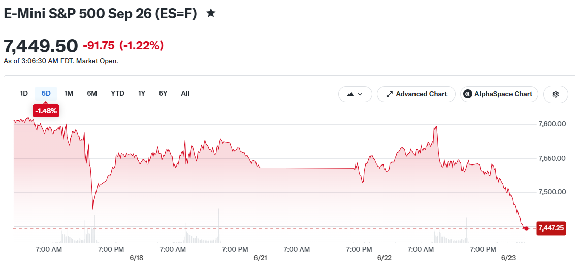E-Mini S&P 500 Sep 26 (ES=F)