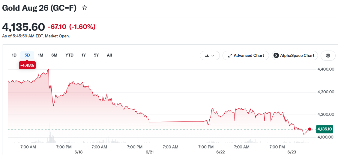 Gold Aug 26 (GC=F)