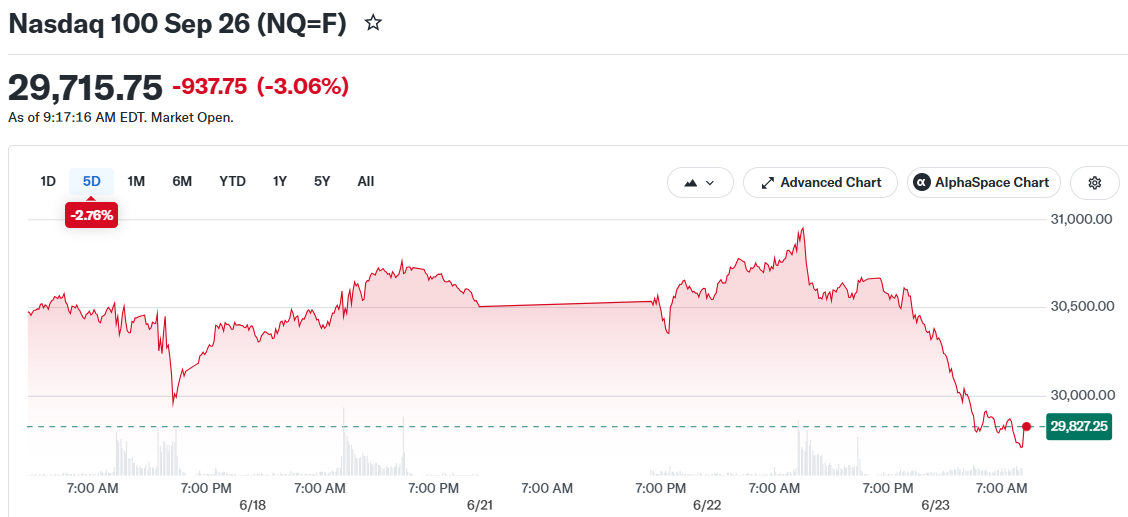 Nasdaq 100 Sep 26 (NQ=F)