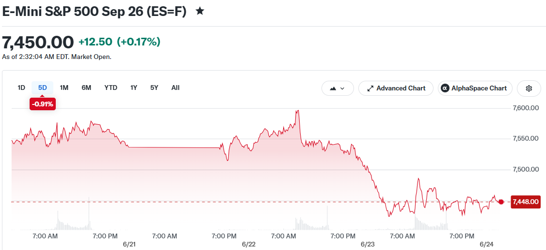 E-Mini S&P 500 Sep 26 (ES=F)