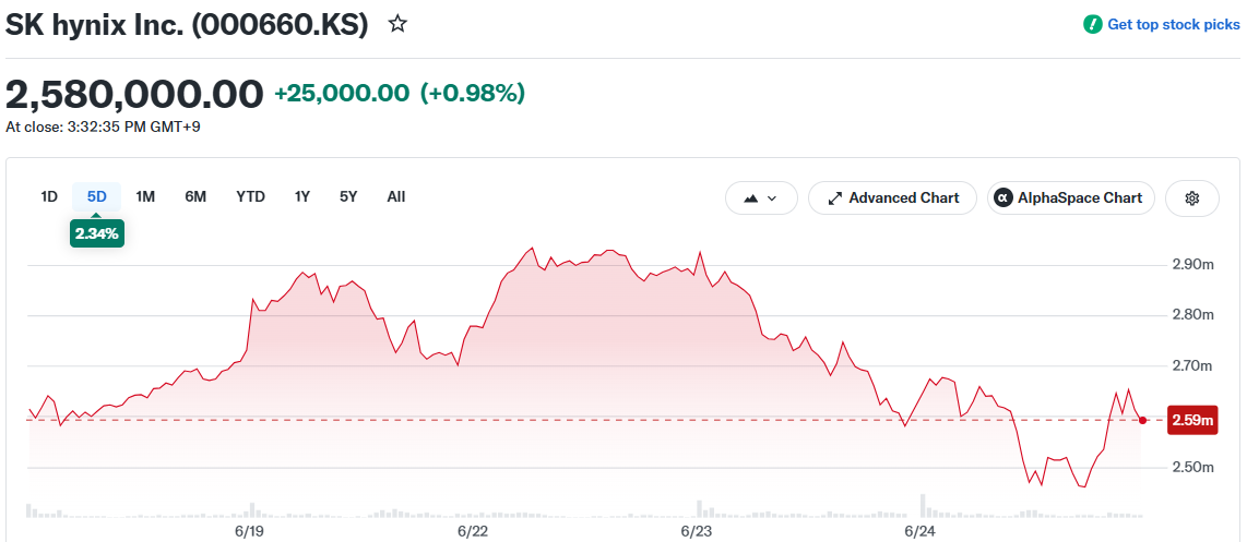 SK hynix Inc. (000660.KS)