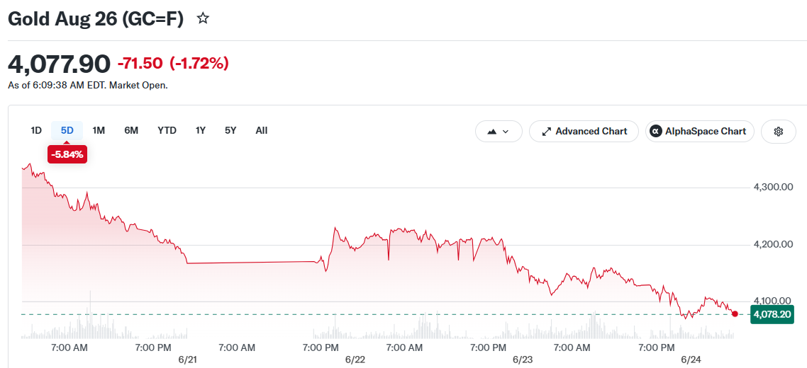 Gold Aug 26 (GC=F)