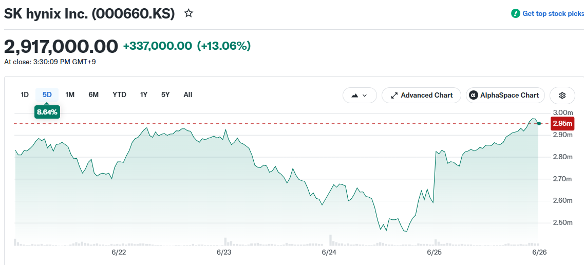 SK hynix Inc. (000660.KS)