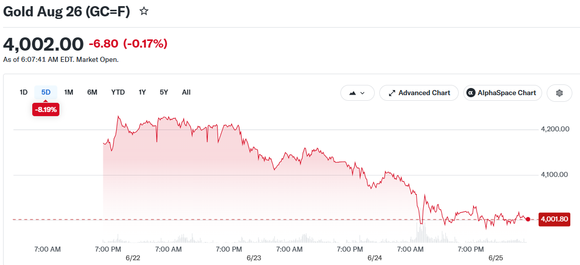 Gold Aug 26 (GC=F)