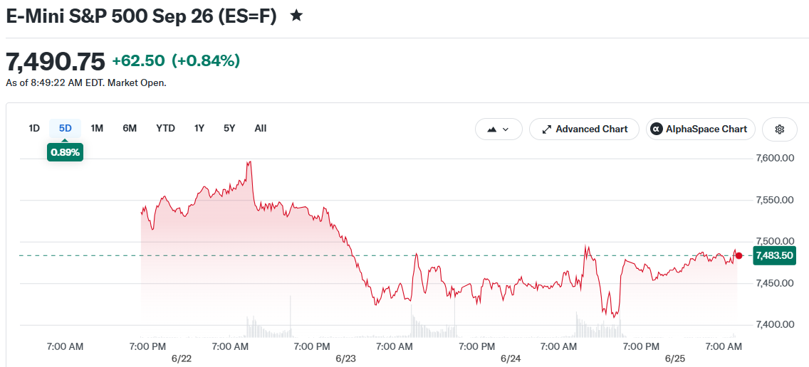 E-Mini S&P 500 Sep 26 (ES=F)