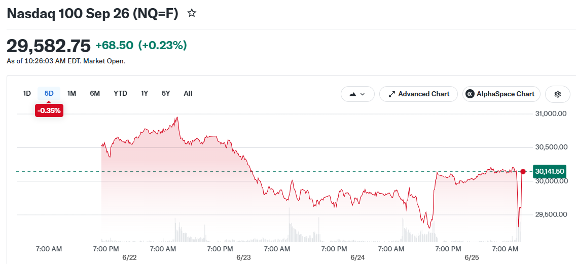 Nasdaq 100 Sep 26 (NQ=F)