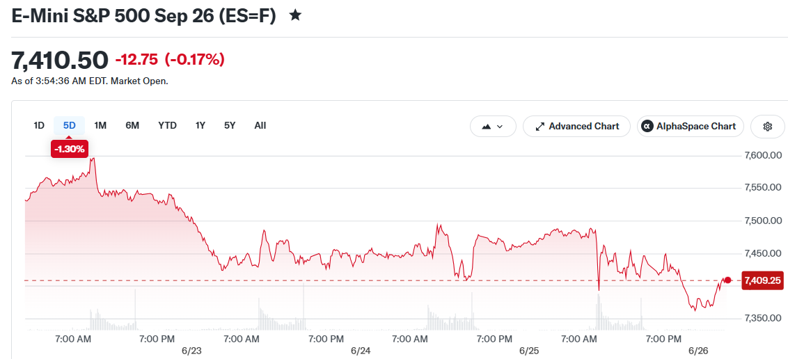 E-Mini S&P 500 Sep 26 (ES=F)