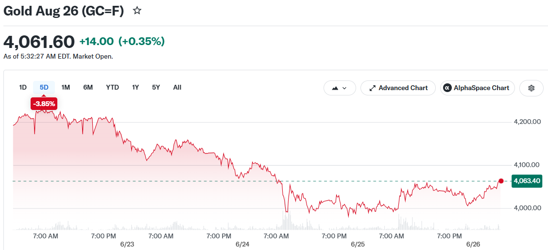 Gold Aug 26 (GC=F)
