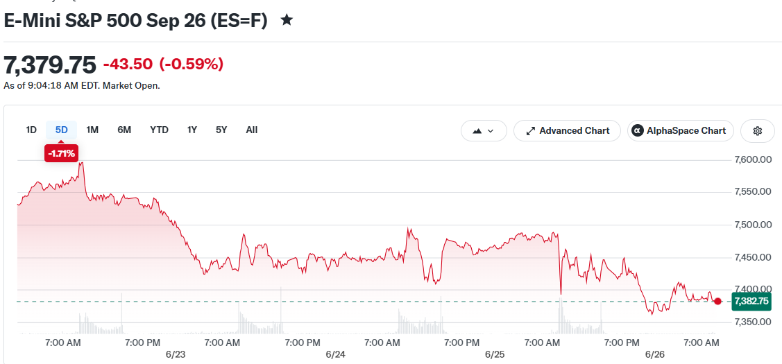 E-Mini S&P 500 Sep 26 (ES=F)