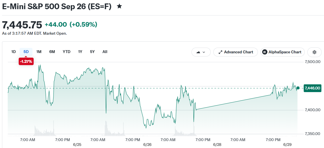 E-Mini S&P 500 Sep 26 (ES=F)