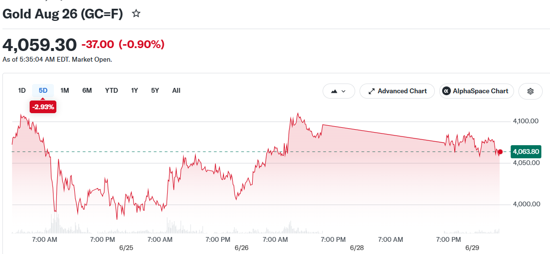 Gold Aug 26 (GC=F)