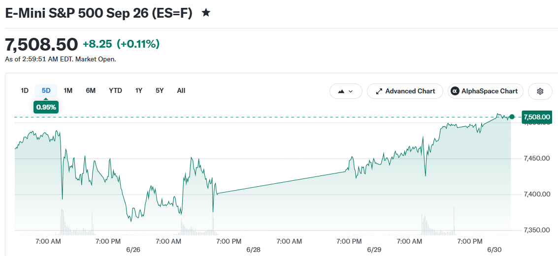 E-Mini S&P 500 Sep 26 (ES=F)