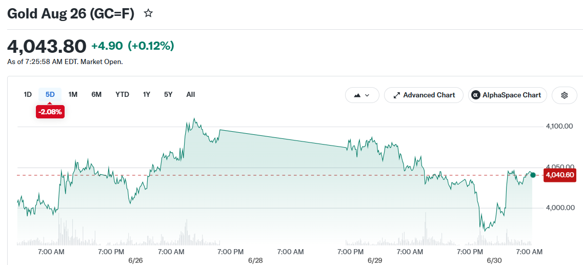 Gold Aug 26 (GC=F)